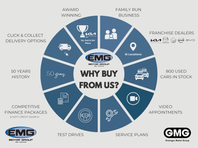 2019 Mitsubishi Eclipse Cross 1.5T Exceed SUV 5dr Petrol Manual Euro 6 (s/s) (163 ps)